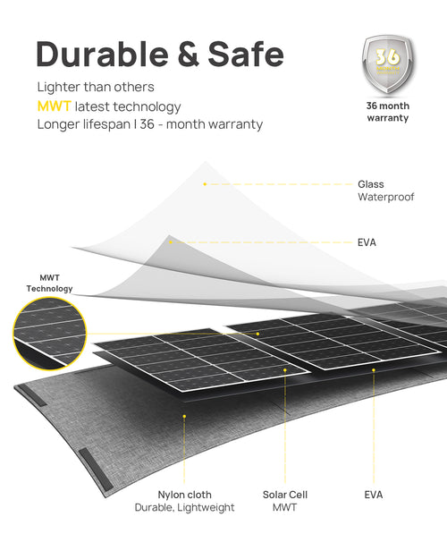 Votrinix 100W Portable Solar Panel